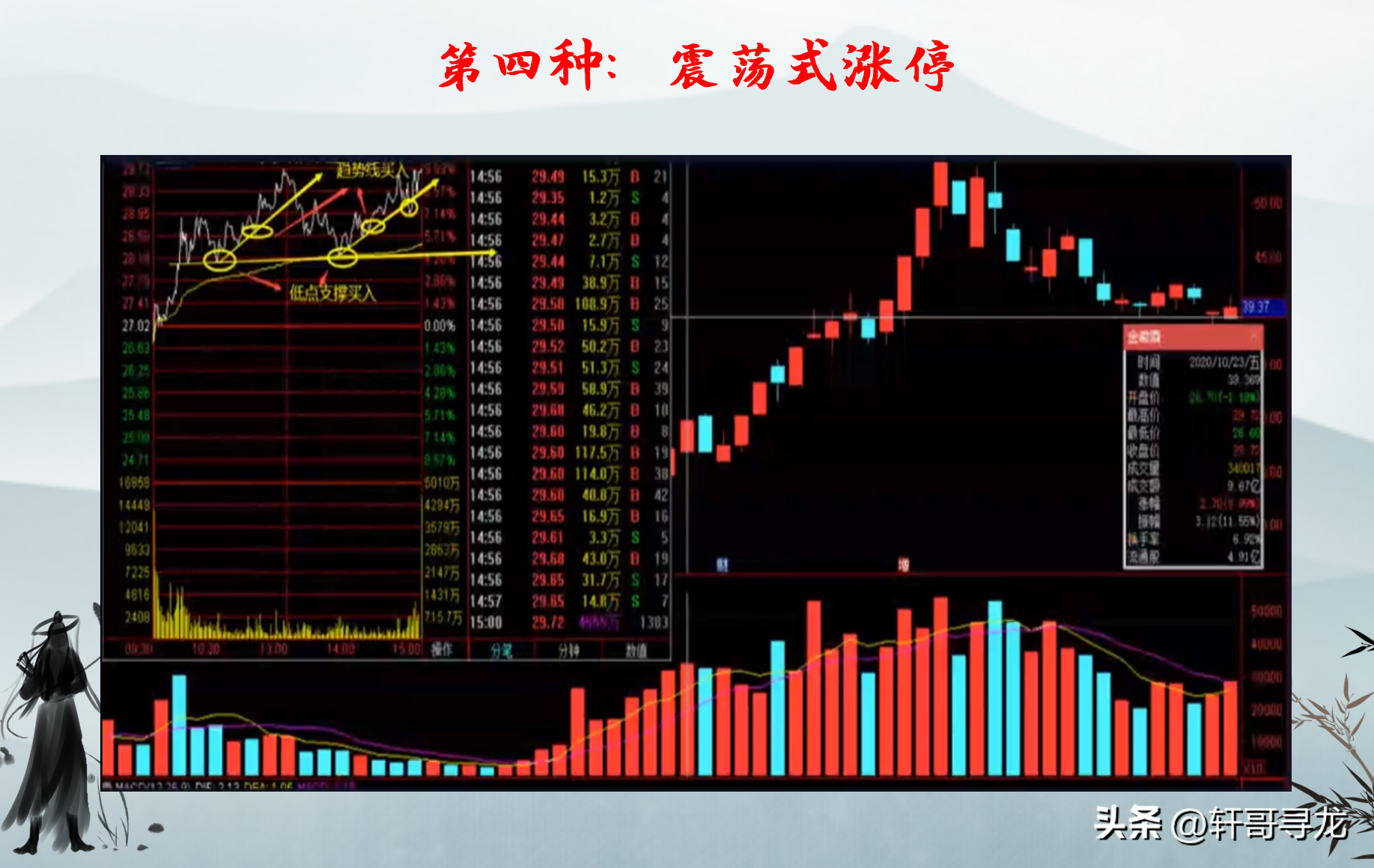 读懂这四种分时涨停立刻来报到。
