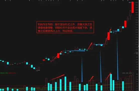 普通散户如何从走势辨别走势是机构主导还是游资主导？