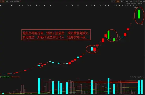 普通散户如何从走势辨别走势是机构主导还是游资主导？