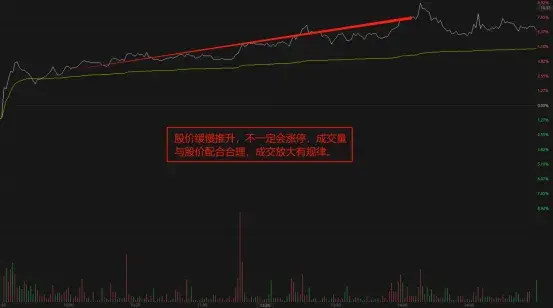 普通散户如何从走势辨别走势是机构主导还是游资主导？