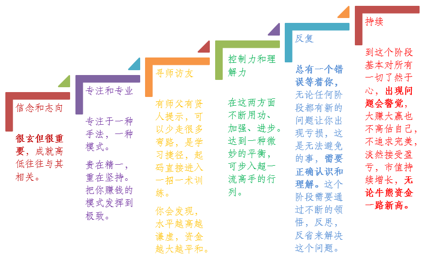 真正厉害的炒股人只做简单重复的事反复使用一招到极致的故事