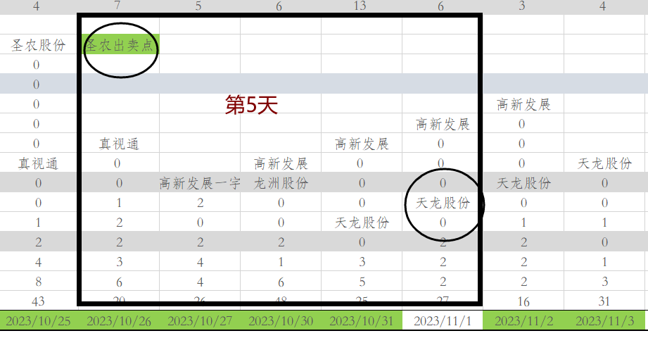 真正厉害的炒股人只做简单重复的事反复使用一招到极致的故事