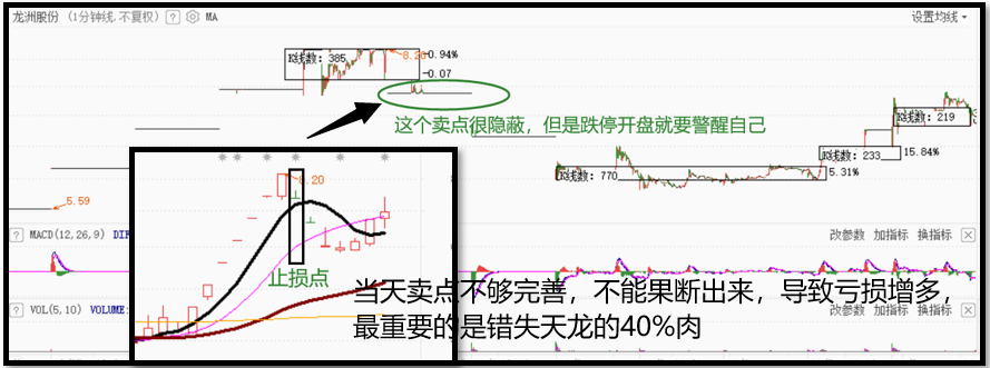 连续4个月4支龙妖股票翻8倍如果再来一次我都能上车么