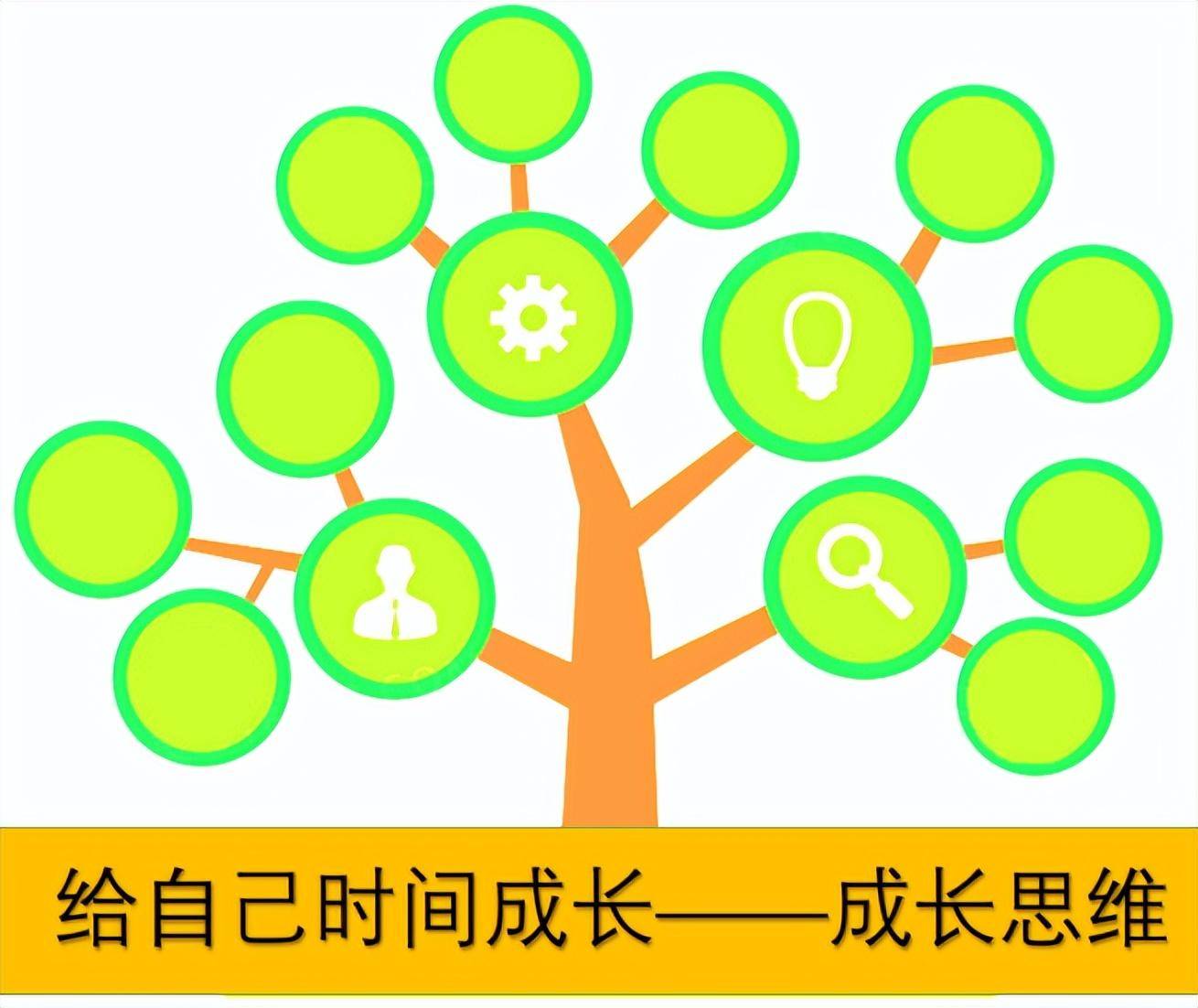 炒股亏损富不起来可能因为我们太着急了