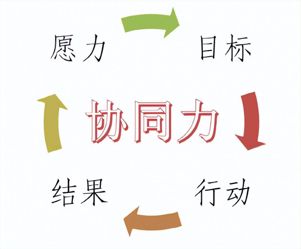 炒股亏损富不起来可能因为我们太着急了