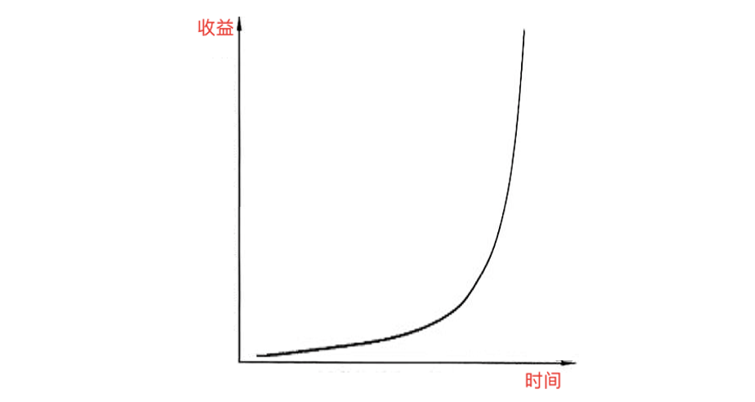 炒股亏损富不起来可能因为我们太着急了