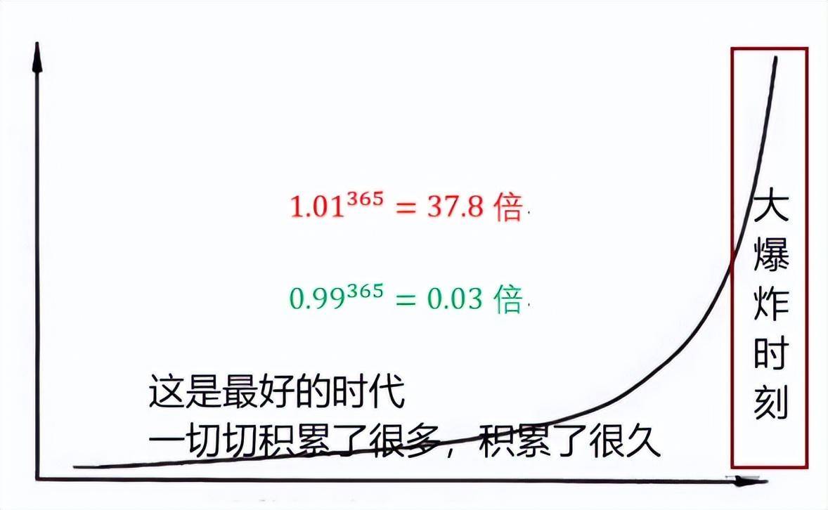 一个人想学会炒股就要重装自己大脑系统