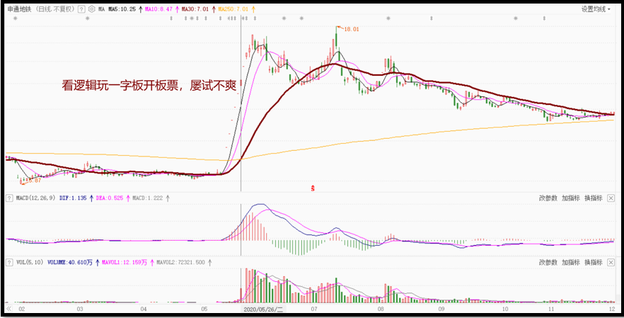 新一从10万炒股炒到上亿为悟道泡图书馆2年5千万受阻又狂读书