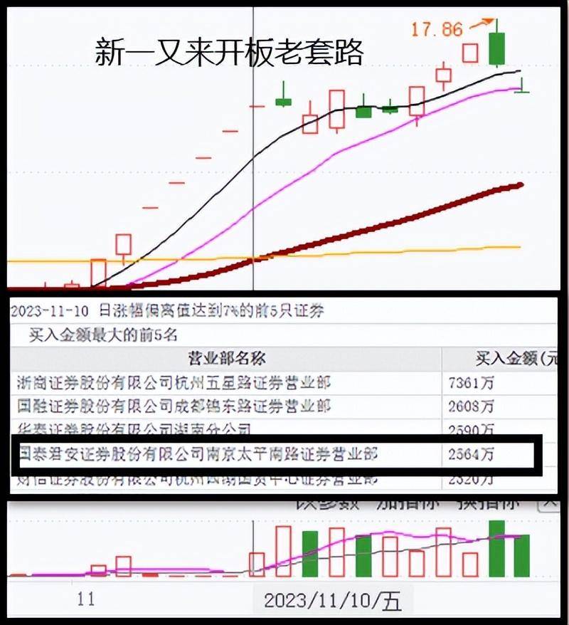 新一从10万炒股炒到上亿为悟道泡图书馆2年5千万受阻又狂读书