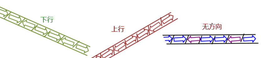 当你真搞懂空仓和满仓你就会炒股赚钱此文不长但很深