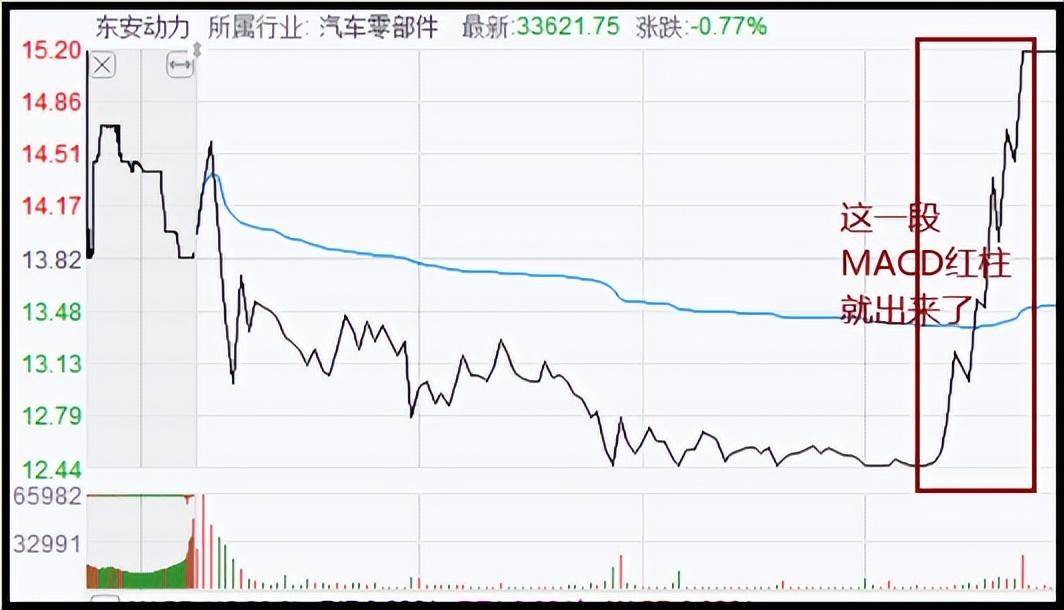 当你真搞懂空仓和满仓你就会炒股赚钱此文不长但很深