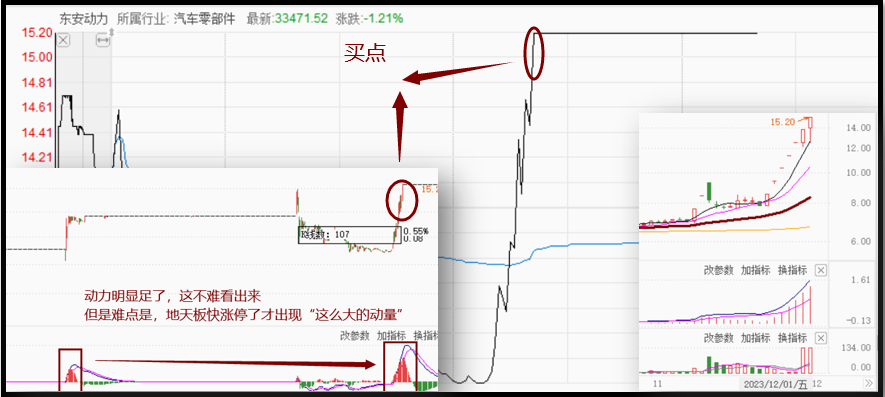 当你真搞懂空仓和满仓你就会炒股赚钱此文不长但很深