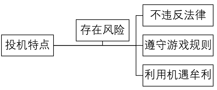认清投机的本质不止是炒股只要是交易你都能驾驭