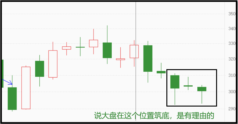 认清投机的本质不止是炒股只要是交易你都能驾驭