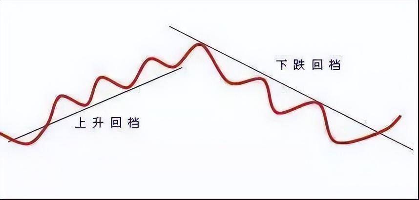 干货极少人知道上升回档选股技巧