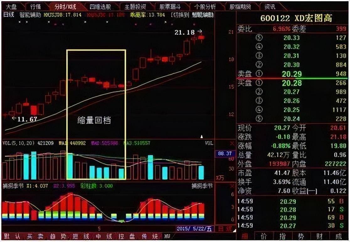 干货极少人知道上升回档选股技巧