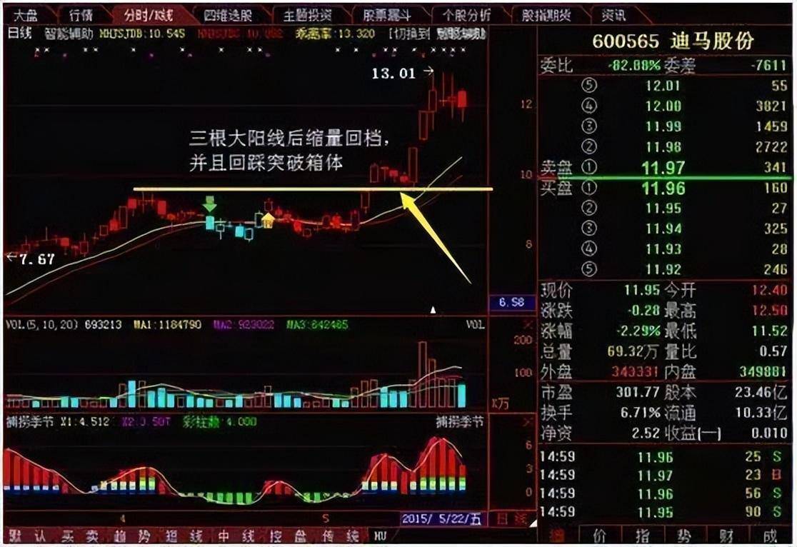 干货极少人知道上升回档选股技巧