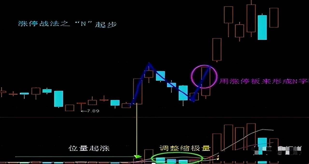 如何做好股票短线交易？十八年老股民肺腑之言看完恍然大悟！