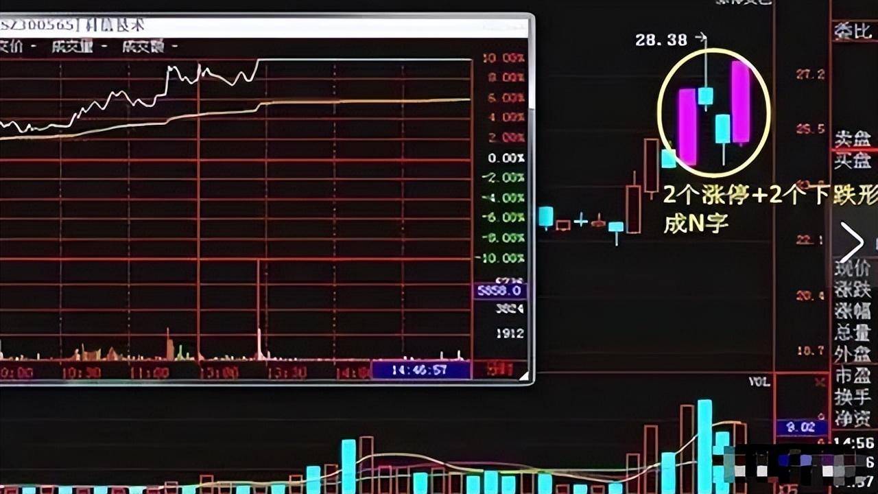 如何做好股票短线交易？十八年老股民肺腑之言看完恍然大悟！