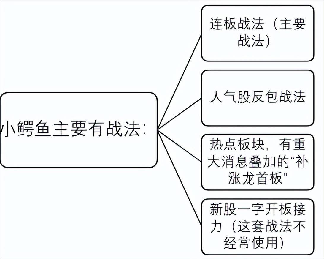 小鳄鱼从几万炒股炒到上亿因大成前吃透4个字大成后死守2个字