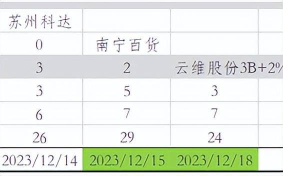 小鳄鱼从几万炒股炒到上亿因大成前吃透4个字大成后死守2个字