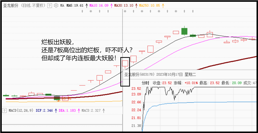 当你把烂板出妖股搞清楚了你就是会找牛股的炒股人请细品