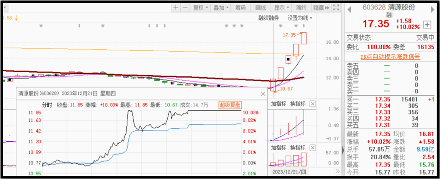 当你把烂板出妖股搞清楚了你就是会找牛股的炒股人请细品