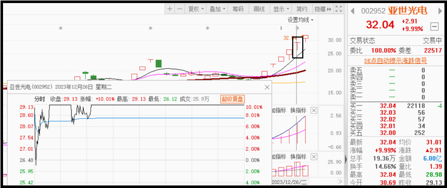 当你把烂板出妖股搞清楚了你就是会找牛股的炒股人请细品