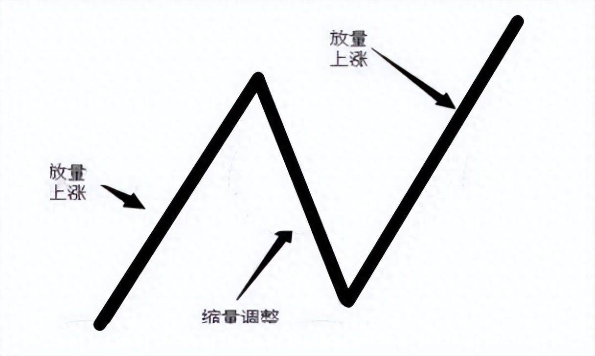 此战法号称短线王是极简的盈利模式在股市中翻身就靠它