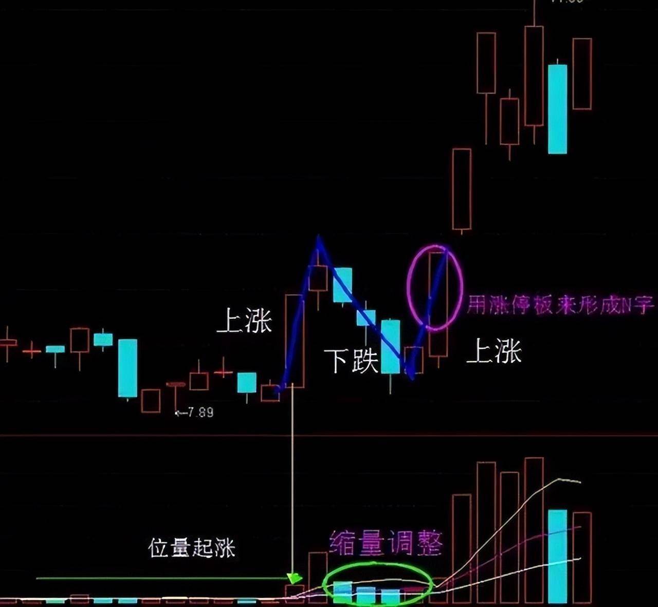 此战法号称短线王是极简的盈利模式在股市中翻身就靠它