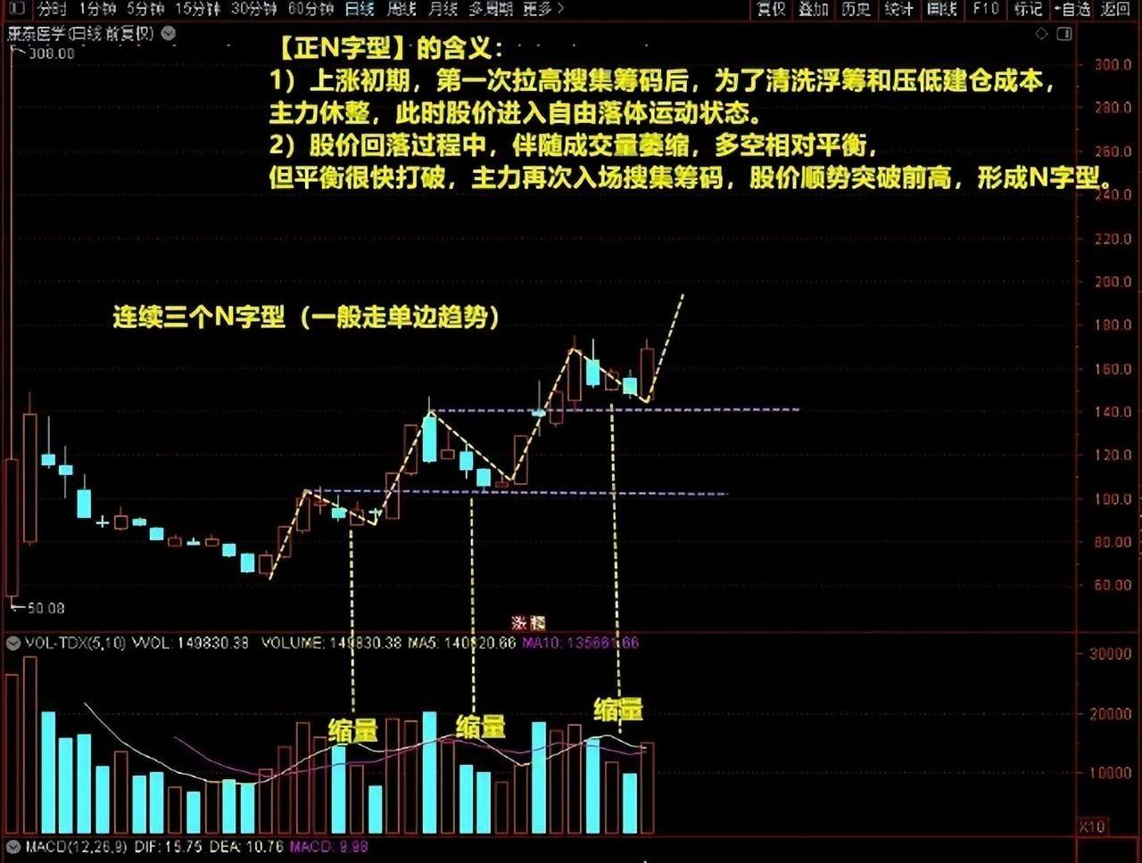 此战法号称短线王是极简的盈利模式在股市中翻身就靠它