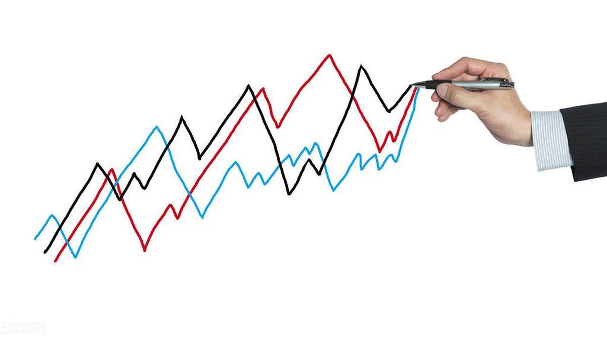 分时图中出现这几种形态就是买入信号