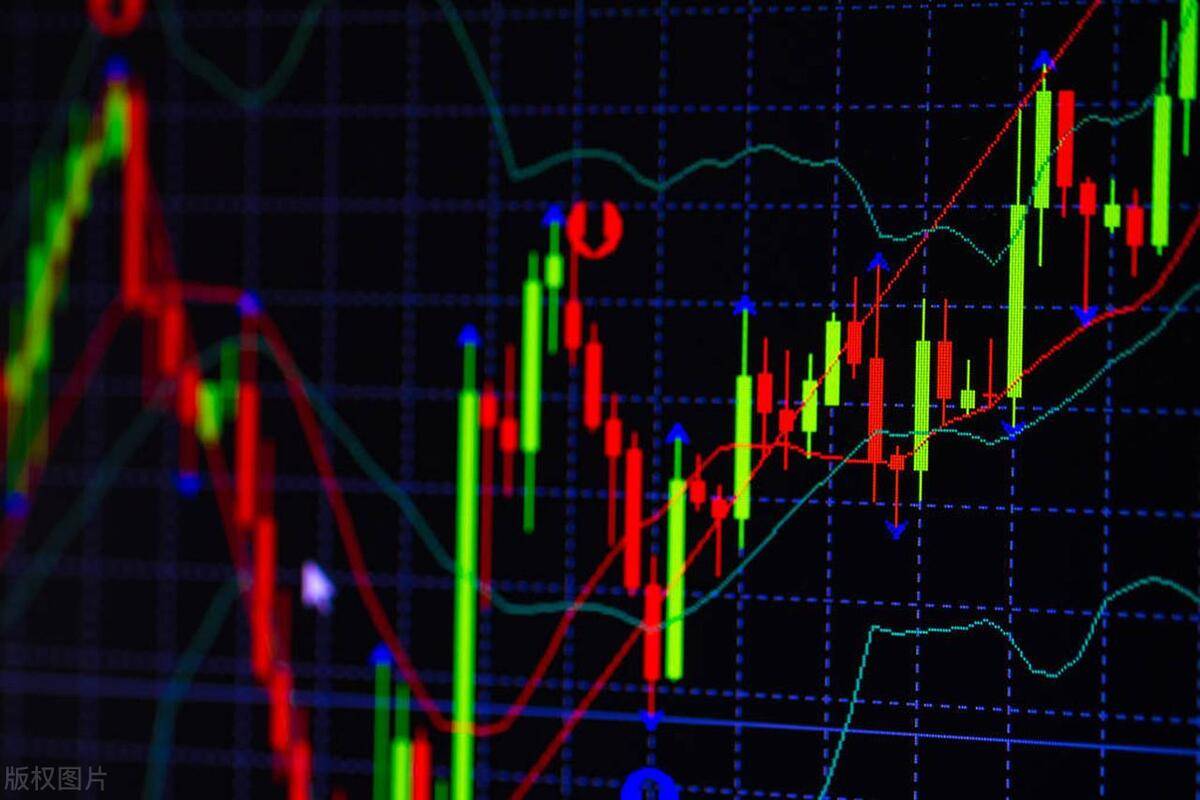 分时图中出现这几种形态就是买入信号