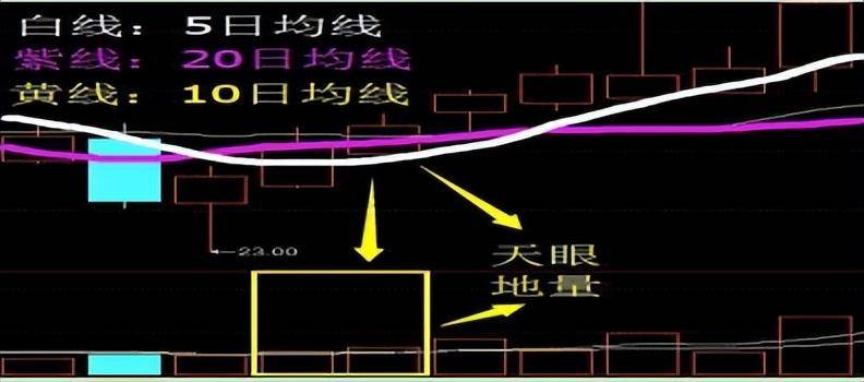 巧用天眼地量选股战法学会无人能敌翻倍黑马手到擒来！