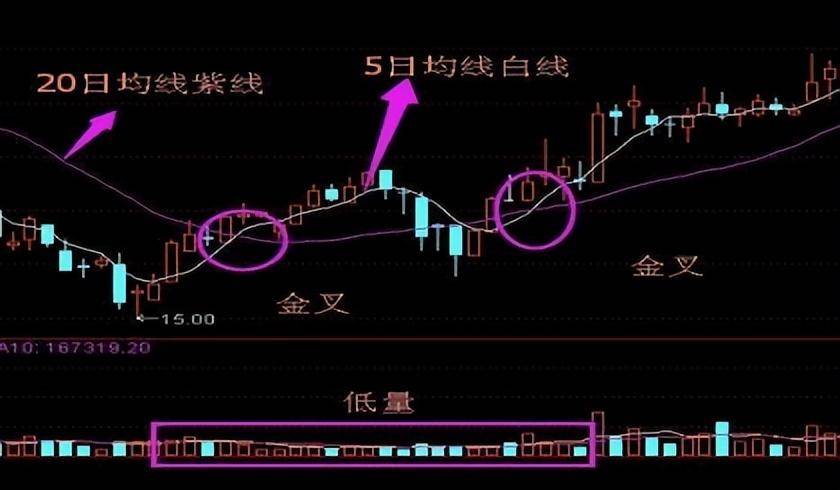 巧用天眼地量选股战法学会无人能敌翻倍黑马手到擒来！