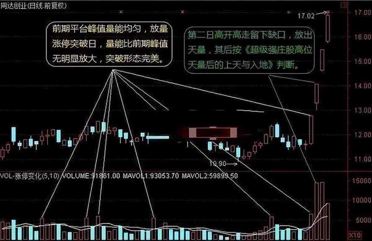 巧用天眼地量选股战法学会无人能敌翻倍黑马手到擒来！