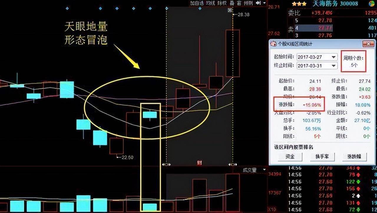 巧用天眼地量选股战法学会无人能敌翻倍黑马手到擒来！