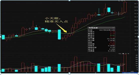 巧用天眼地量选股战法学会无人能敌翻倍黑马手到擒来！