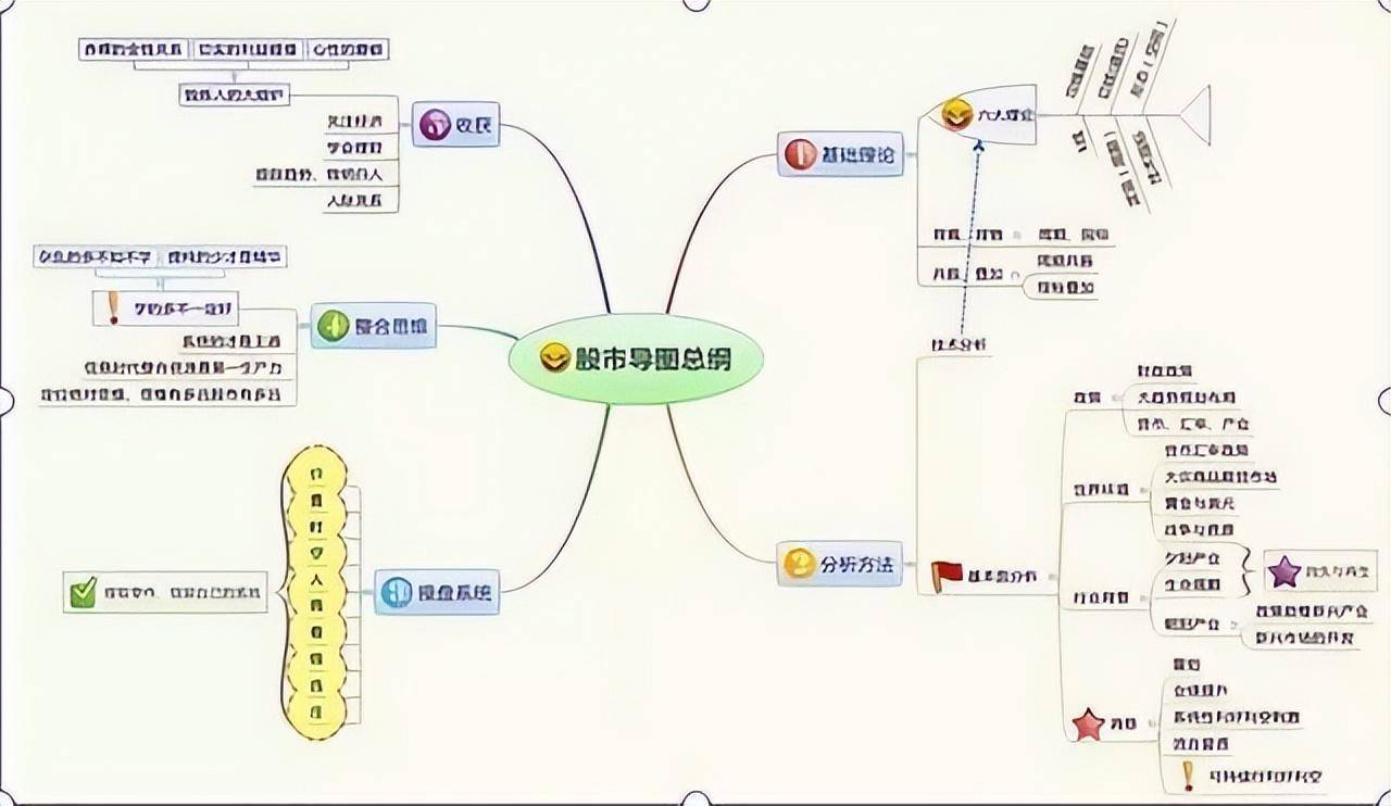 巧用天眼地量选股战法学会无人能敌翻倍黑马手到擒来！
