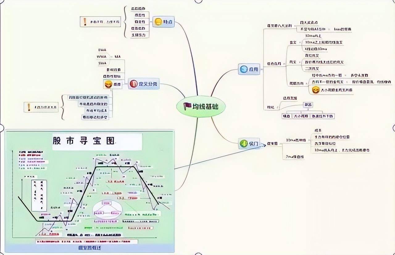 巧用天眼地量选股战法学会无人能敌翻倍黑马手到擒来！