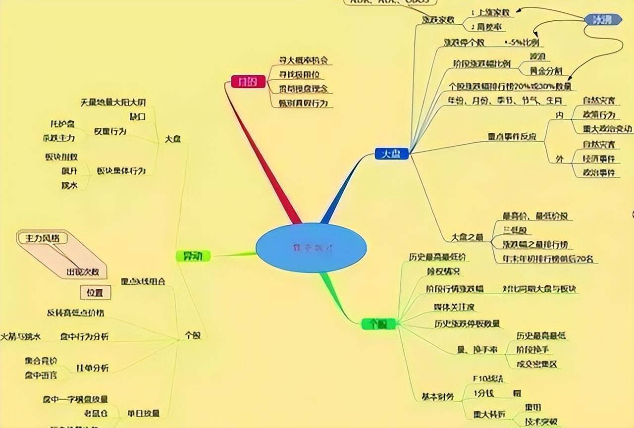 巧用天眼地量选股战法学会无人能敌翻倍黑马手到擒来！