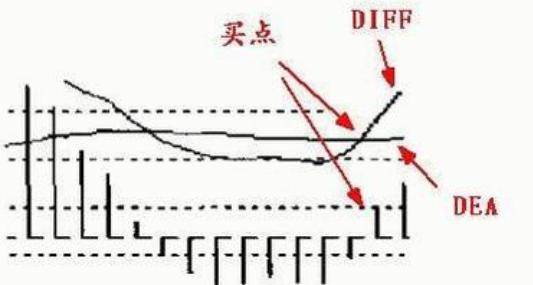 第一次有人把MACD运用得出神入化越简单的方法往往越赚钱！