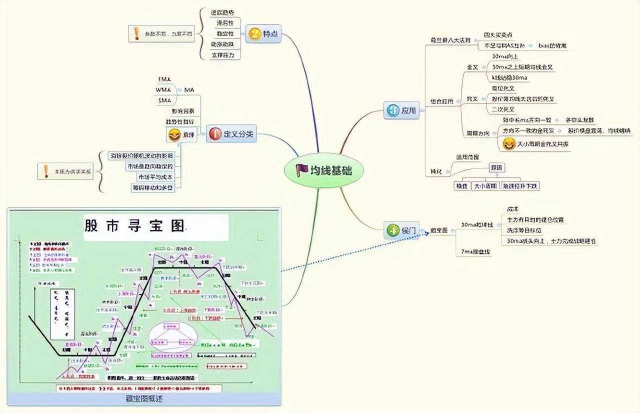 第一次有人把MACD运用得出神入化越简单的方法往往越赚钱！