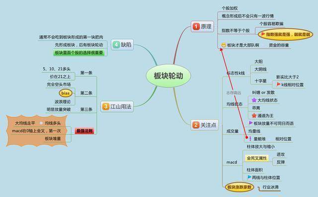 第一次有人把MACD运用得出神入化越简单的方法往往越赚钱！