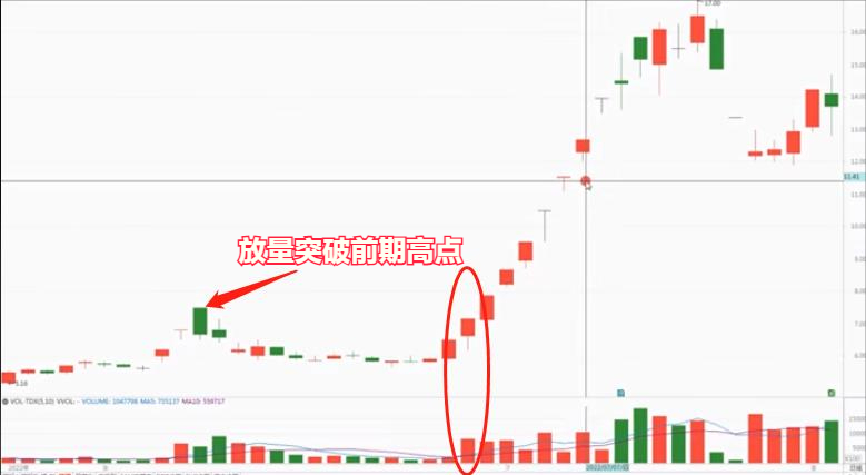 量价才是技术的最高境界一文带你读懂量价关系！
