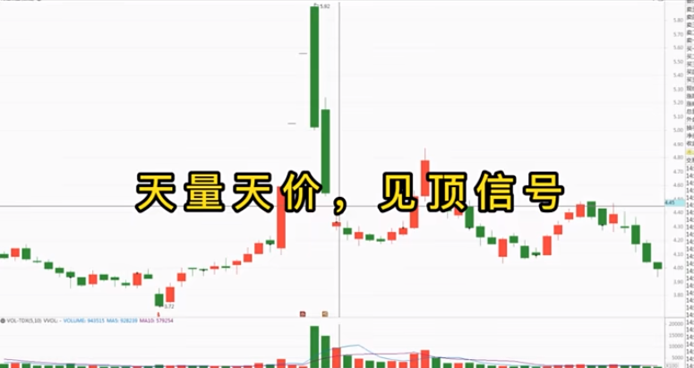 量价才是技术的最高境界一文带你读懂量价关系！