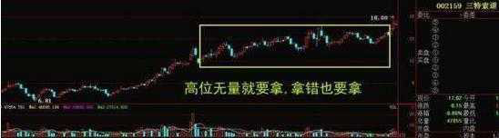 量价才是技术的最高境界一文带你读懂量价关系！