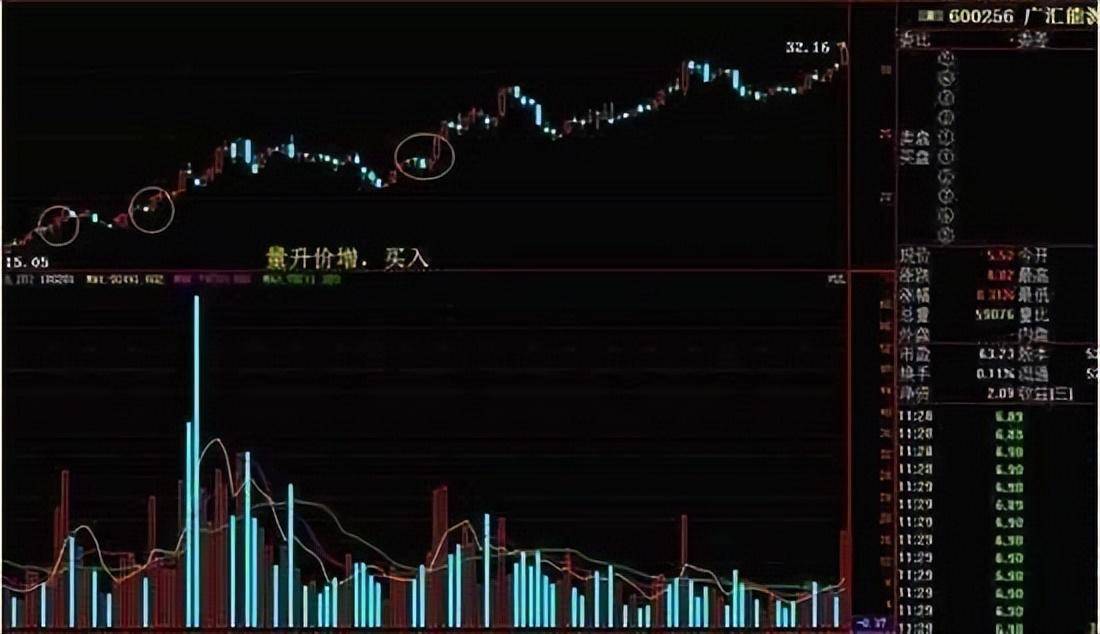 量价才是技术的最高境界一文带你读懂量价关系！