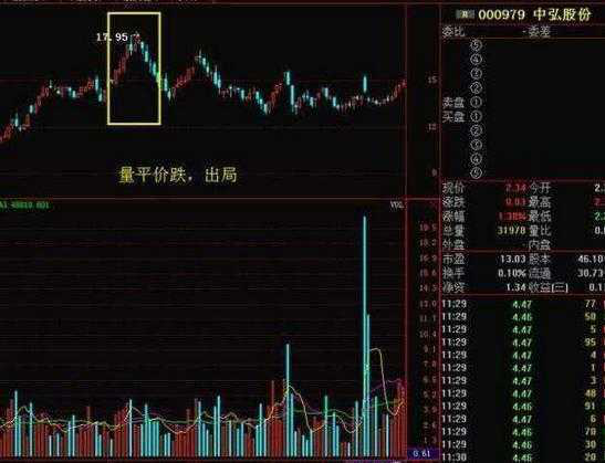 量价才是技术的最高境界一文带你读懂量价关系！