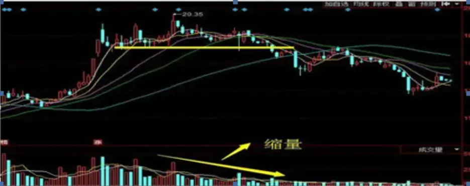 主力最害怕的指标一一成交量揭秘庄家操盘教你看清主力意图！